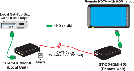 HDMI Extender