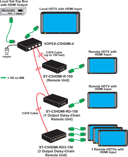 HDMI Splitter/Extender via CAT6