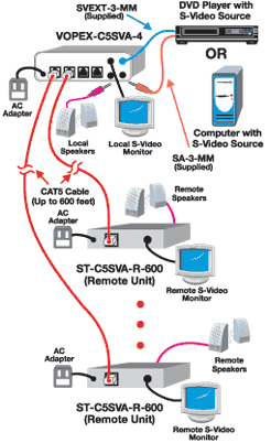 Application Drawing - S-Video Splitter/Extender via CAT5