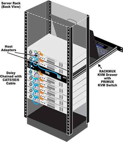 Rackmount KVM Drawer with KVM Switch via CAT5
