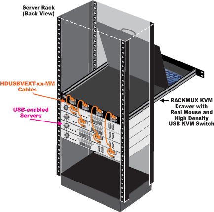Rackmount KVM Drawer with Real Mouse and High Density USB VGA KVM Switch