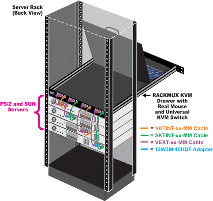 Rackmount KVM Drawer with Real Mouse and SUN/PC VGA KVM Switch