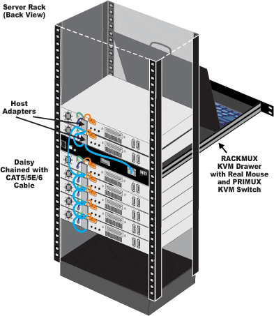 Rackmount KVM Drawer with Real Mouse and KVM Switch via CAT5