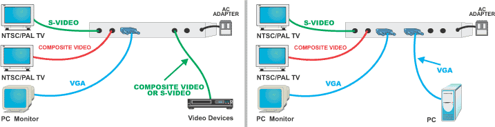 MultiVideo System Converter