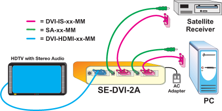 DVI/HDMI Video Switch with Audio