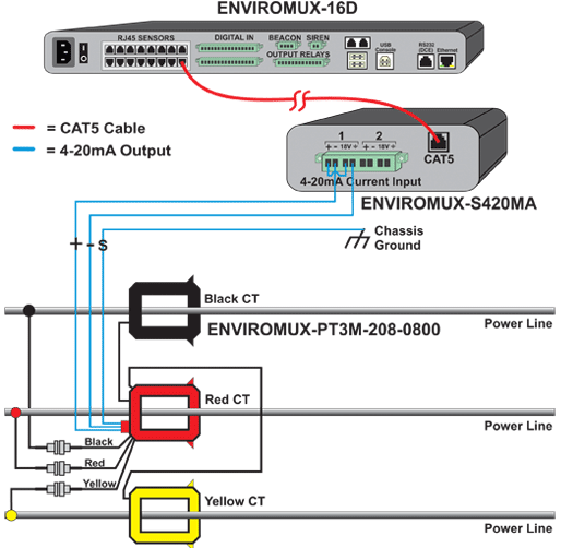 3-Phase Power Transducer Application