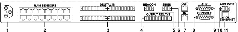 Server Environment Monitoring System Specifications Drawing