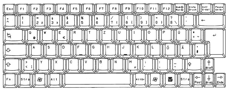 Keyboard Layout Drawing - Deutsch