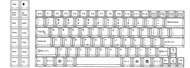 Keyboard Layout Drawing - English (US)