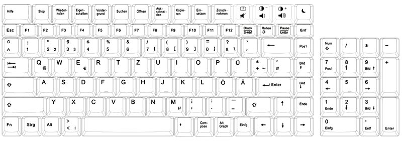 Keyboard Layout Drawing - Deutsch