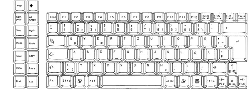 Keyboard Layout Drawing - Deutsch