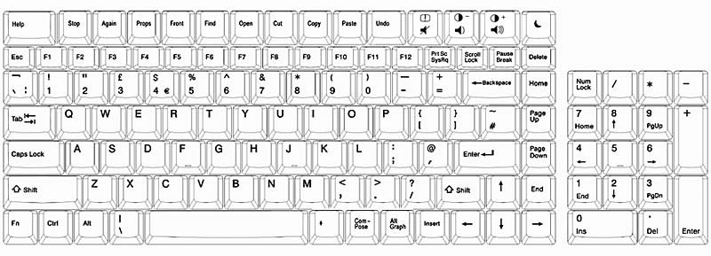 Keyboard Layout Drawing - English (UK)