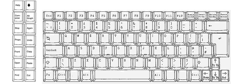 Keyboard Layout Drawing - English (UK)