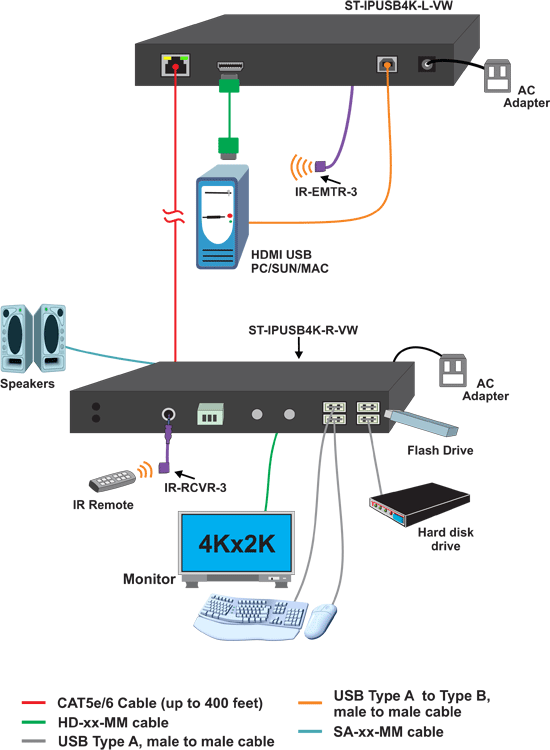 How to Configure Point-to-Point Connections