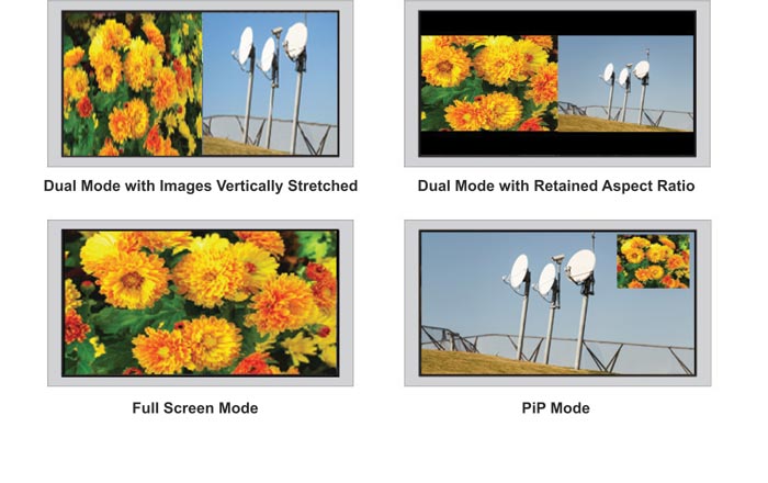 Display Mode Examples: