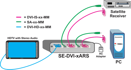 DVI/HDMI Video Switch with Audio