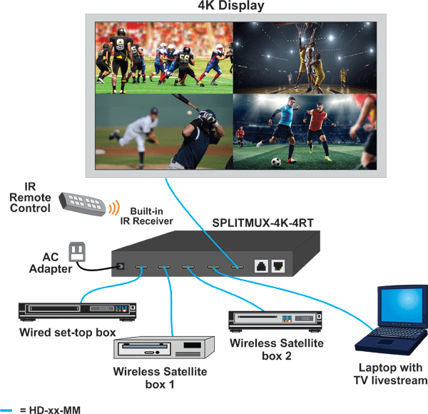 How to Watch 4 Television/Sports Programs on a Single TV Screen