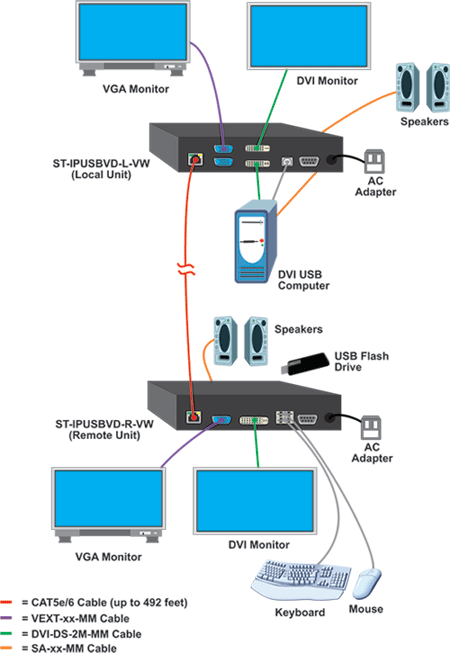 Point-to-Point Connection