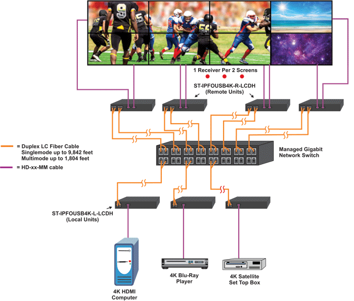 How to Configure a Video Wall