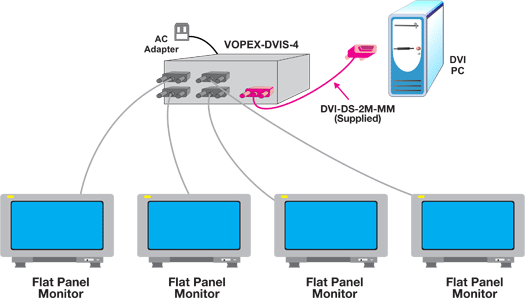 DVI Video Splitter