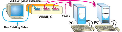 VGA Video Switch with Audio and RS232 Control Options