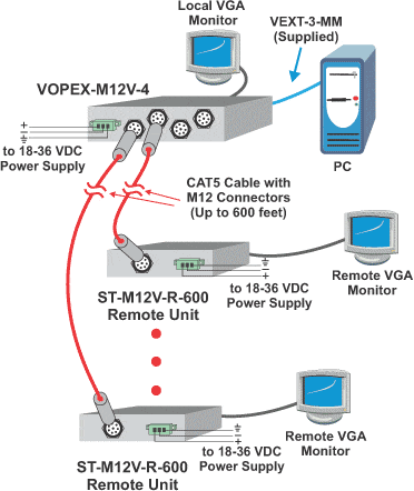 Industrial CAT5 VGA Video Splitter/Extender Application Drawing